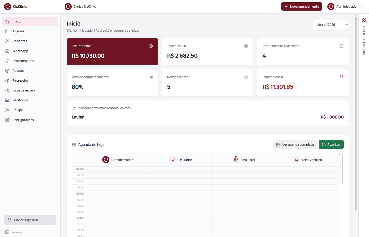 Painel inicial do CisClinic com faturamento, ticket médio e agenda do dia